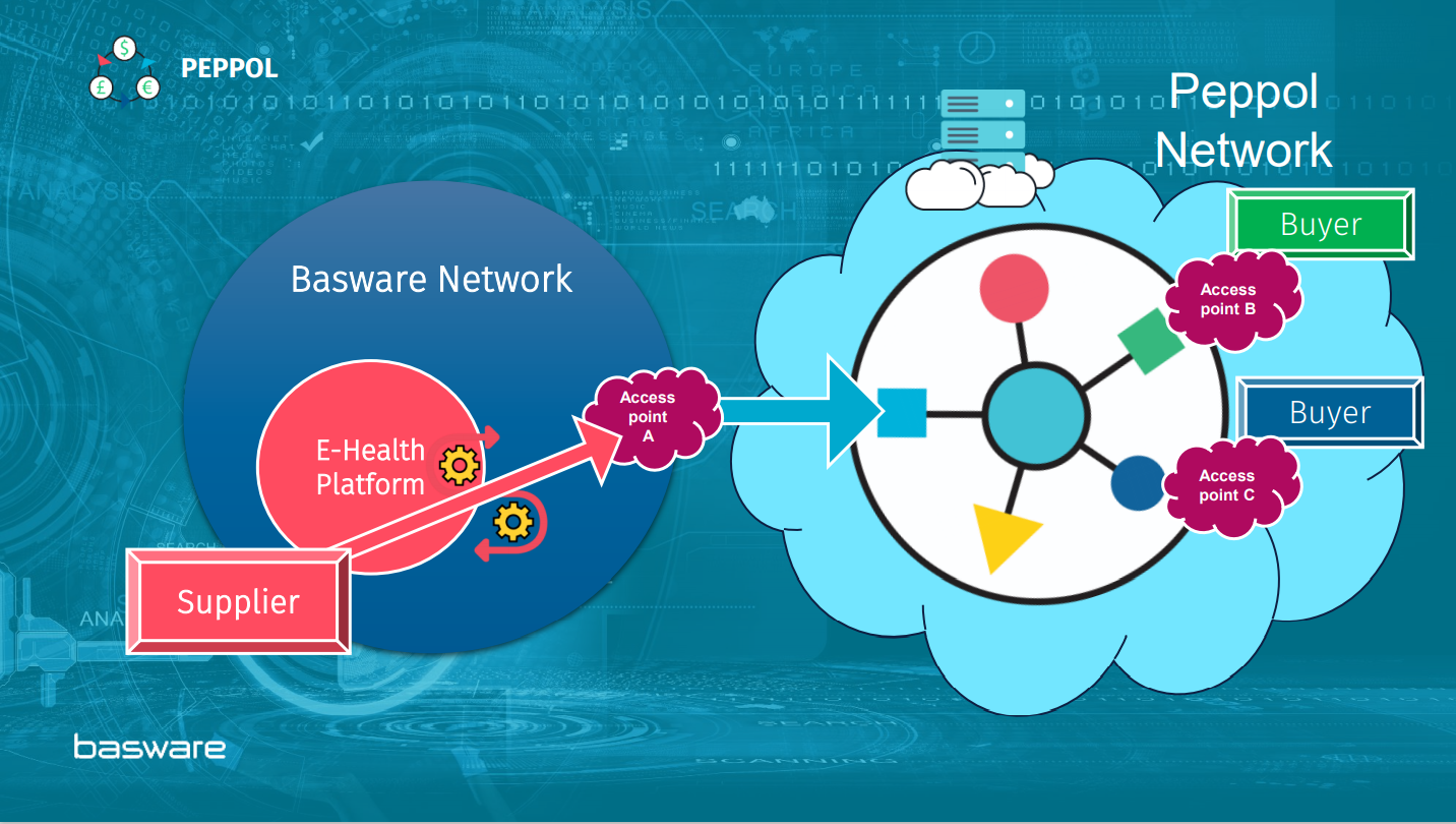 eHealht concept EDI